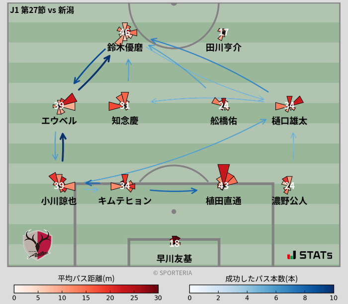 パスソナー・パスネットワーク
