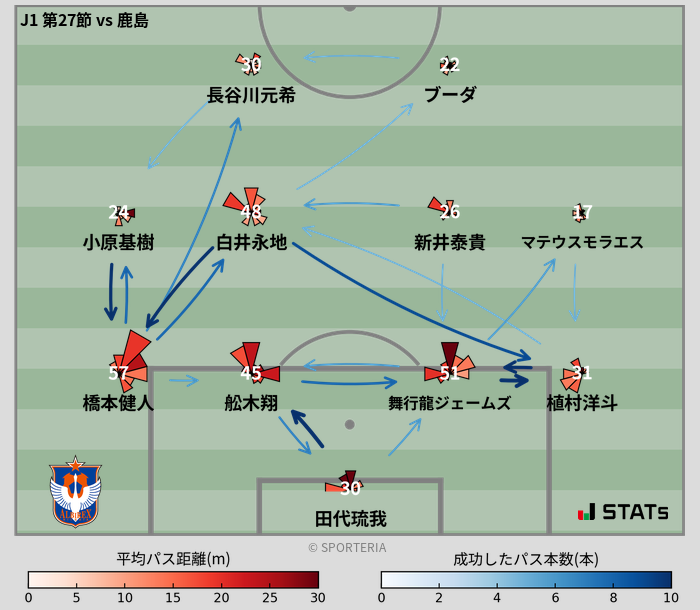 パスソナー・パスネットワーク