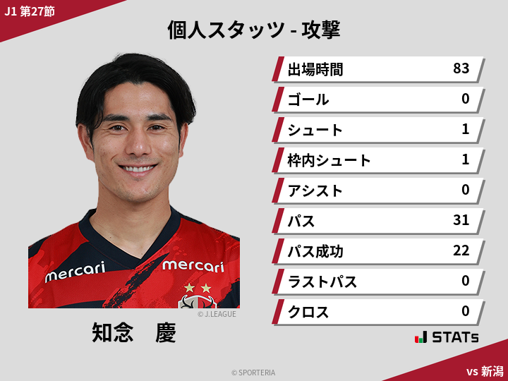 攻撃スタッツ - 知念　慶