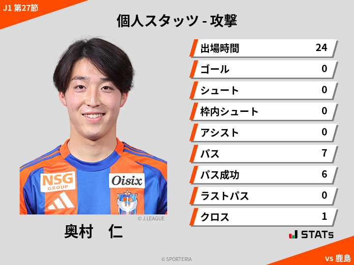 攻撃スタッツ - 奥村　仁