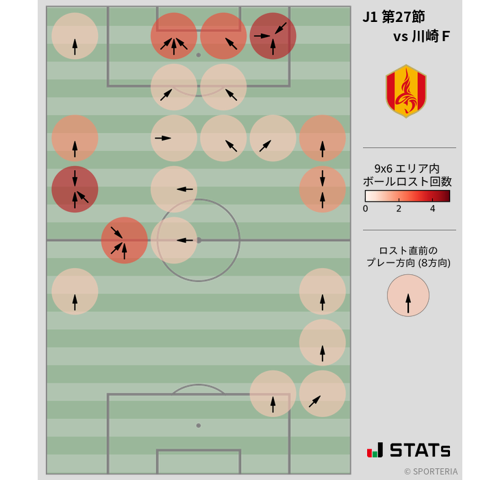 ボールロスト位置