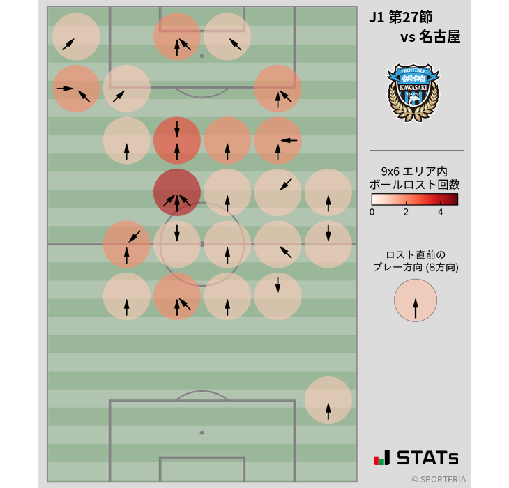 ボールロスト位置