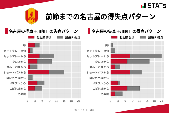 得失点パターン