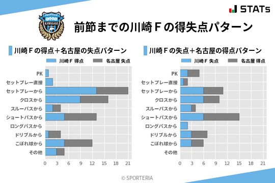 得失点パターン