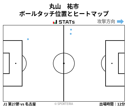 ヒートマップ - 丸山　祐市