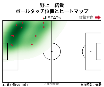 ヒートマップ - 野上　結貴