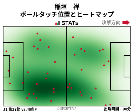 ヒートマップ - 稲垣　祥