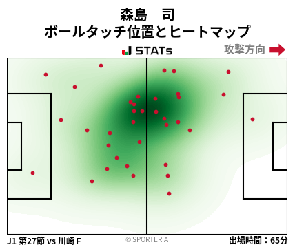 ヒートマップ - 森島　司