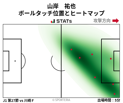 ヒートマップ - 山岸　祐也