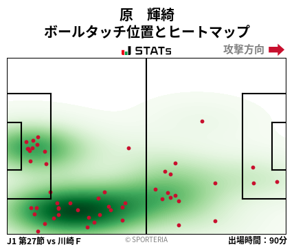 ヒートマップ - 原　輝綺