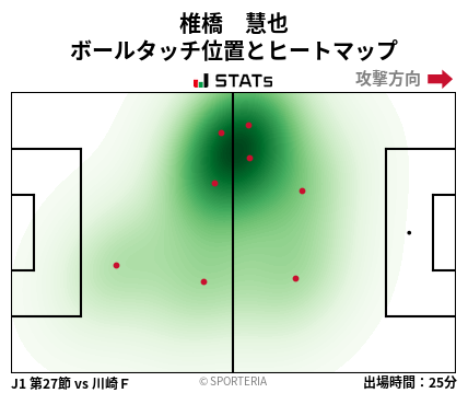 ヒートマップ - 椎橋　慧也
