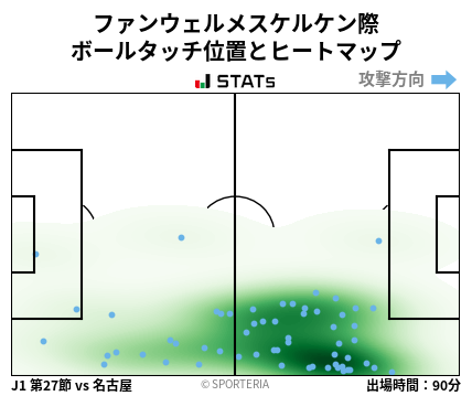 ヒートマップ - ファンウェルメスケルケン際
