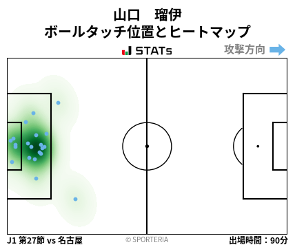 ヒートマップ - 山口　瑠伊
