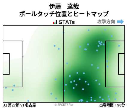 ヒートマップ - 伊藤　達哉