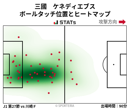ヒートマップ - 三國　ケネディエブス