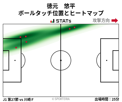 ヒートマップ - 徳元　悠平