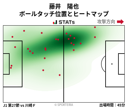 ヒートマップ - 藤井　陽也