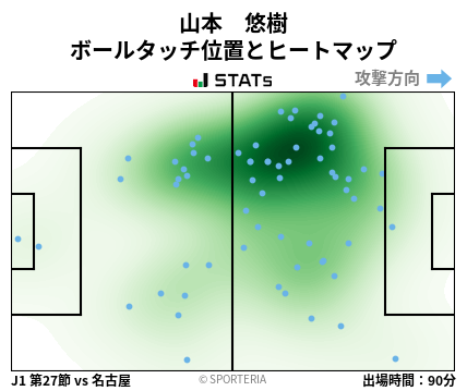 ヒートマップ - 山本　悠樹