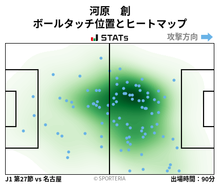 ヒートマップ - 河原　創