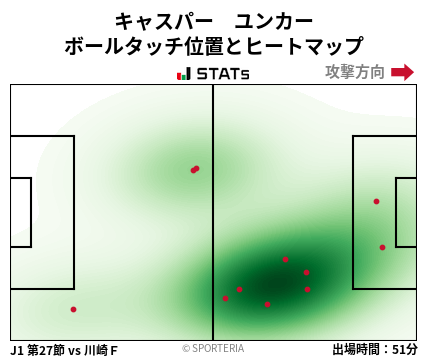ヒートマップ - キャスパー　ユンカー