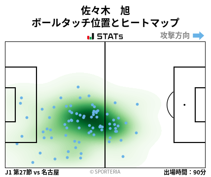 ヒートマップ - 佐々木　旭