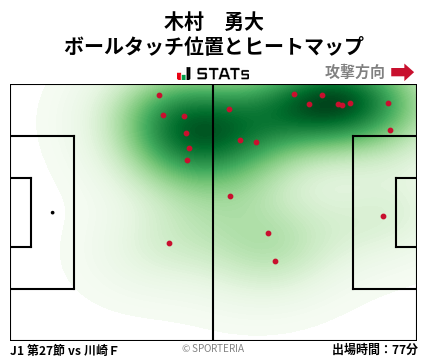ヒートマップ - 木村　勇大