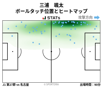 ヒートマップ - 三浦　颯太