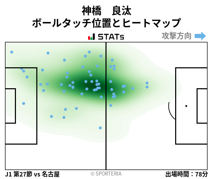 ヒートマップ - 神橋　良汰