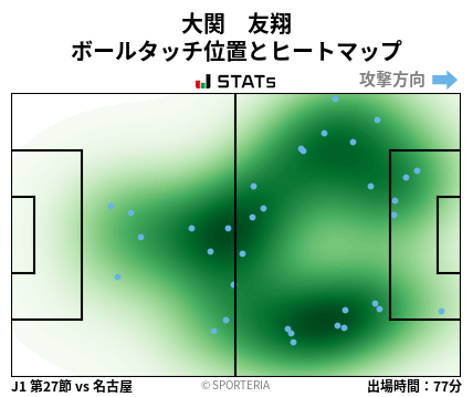 ヒートマップ - 大関　友翔