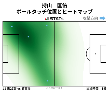 ヒートマップ - 持山　匡佑