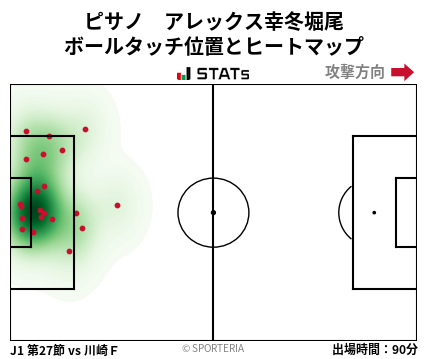 ヒートマップ - ピサノ　アレックス幸冬堀尾