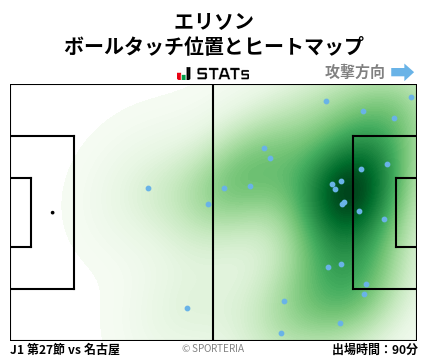 ヒートマップ - エリソン