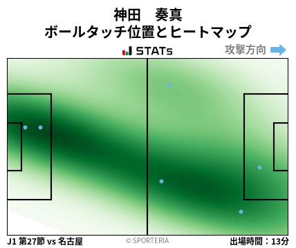 ヒートマップ - 神田　奏真