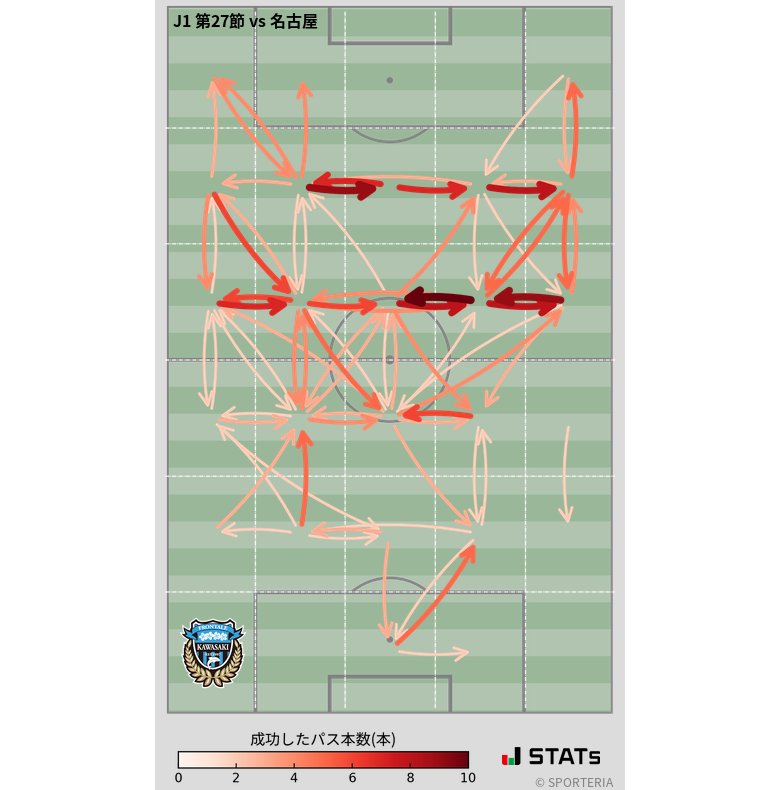エリア間パス図