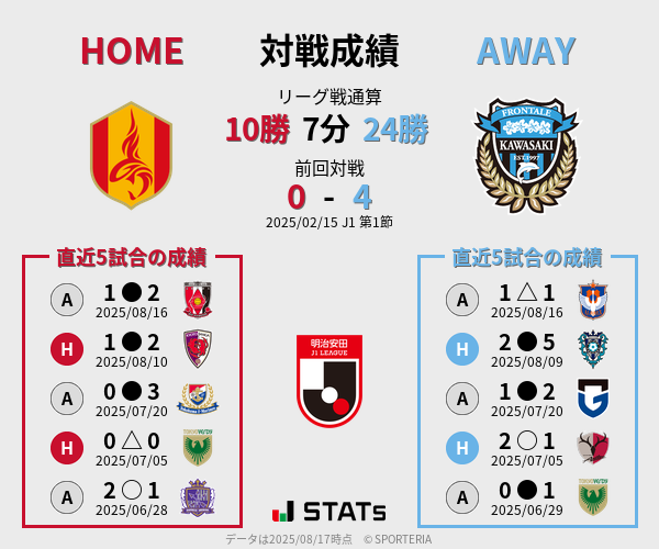 前節までの対戦成績