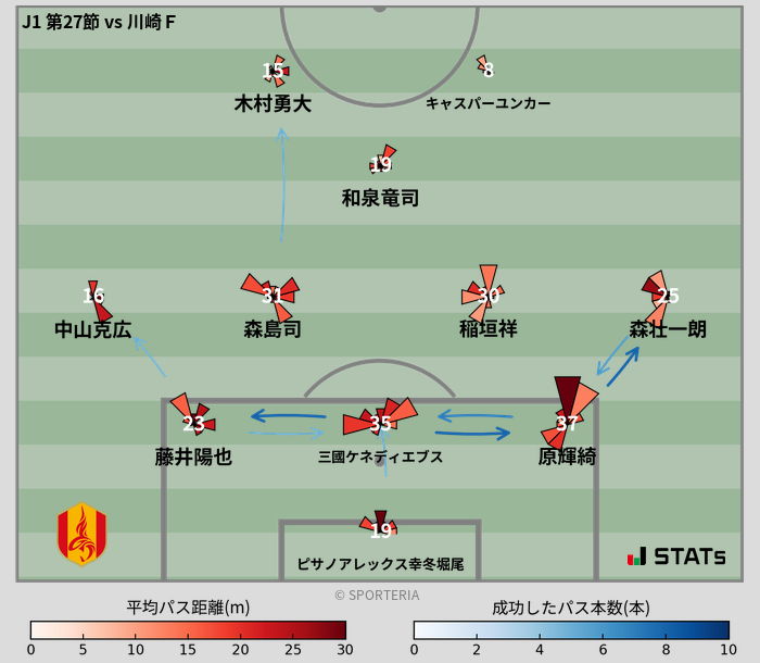 パスソナー・パスネットワーク