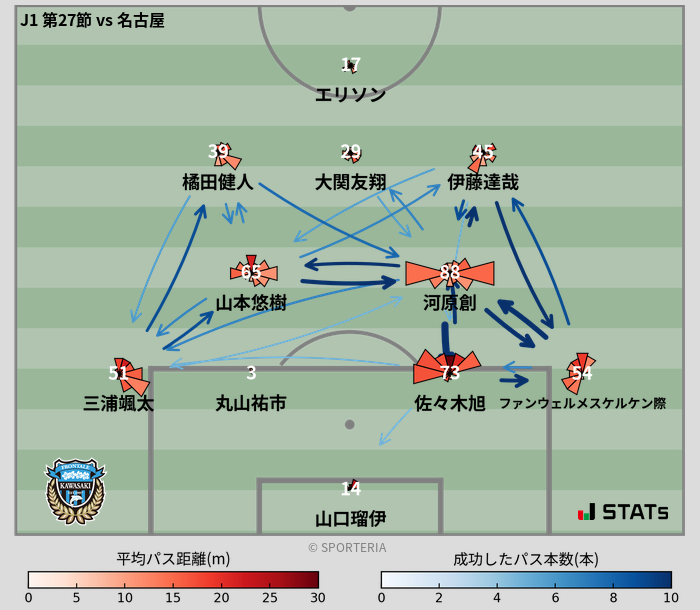 パスソナー・パスネットワーク