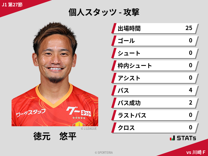 攻撃スタッツ - 徳元　悠平