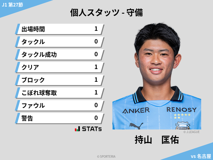守備スタッツ - 持山　匡佑