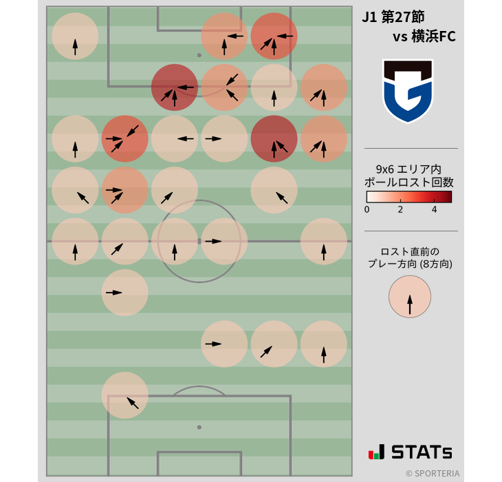 ボールロスト位置