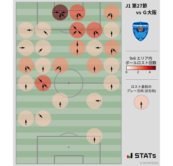 ボールロスト位置