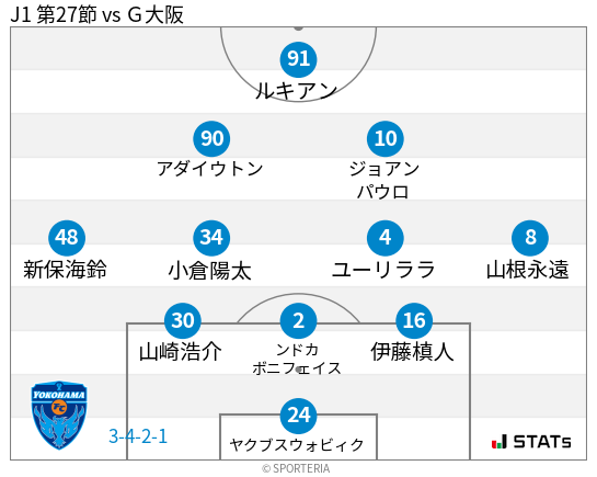 フォーメーション図