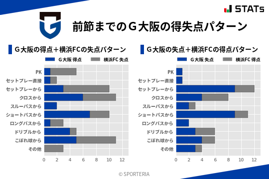 得失点パターン