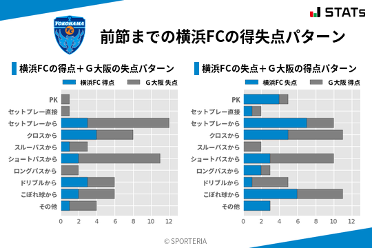 得失点パターン