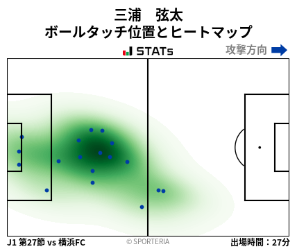 ヒートマップ - 三浦　弦太