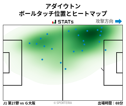 ヒートマップ - アダイウトン