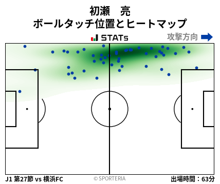 ヒートマップ - 初瀬　亮
