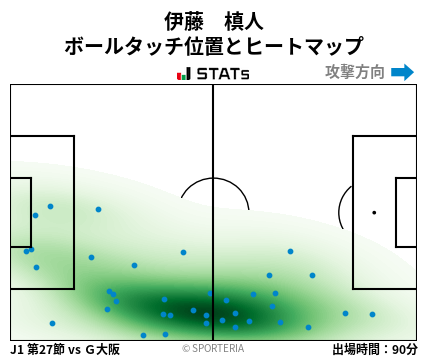 ヒートマップ - 伊藤　槙人