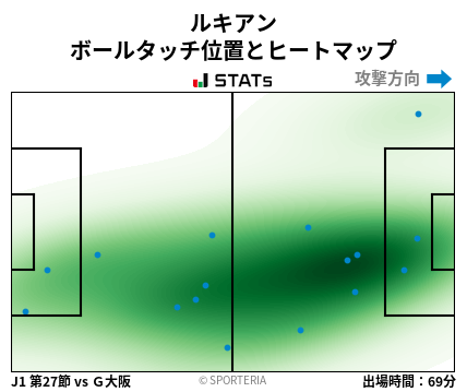 ヒートマップ - ルキアン