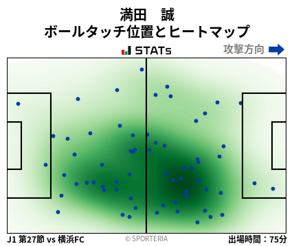 ヒートマップ - 満田　誠